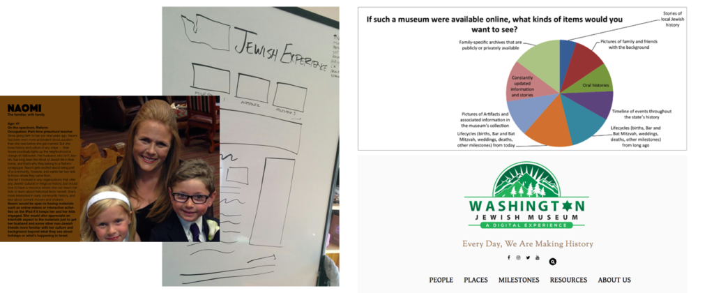 Washington Jewish Museum Washington Jewish Museum